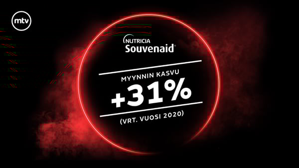 Case: Souvenaidin tv-kampanja tavoitti kohderyhmät ja kasvatti myyntiä