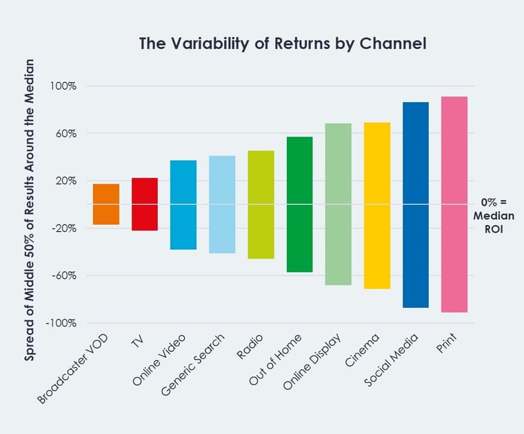 Demand Genrator_ variability of return-1