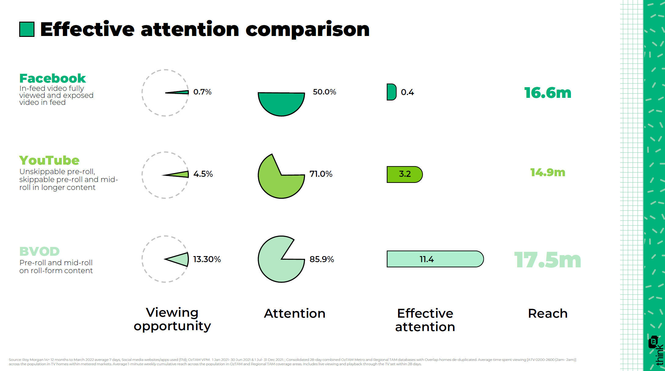 Effective attention