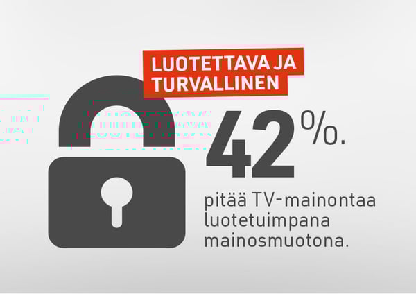 42 % pitää TV-mainontaa luotetuimpana mainosmuotona