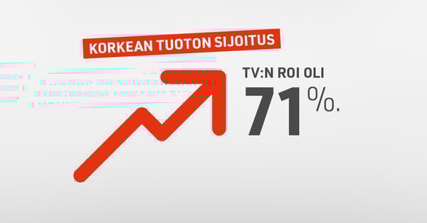 TV:n ROI oli 71%