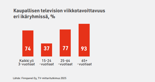 Näyttökuva 2026-09-03 124546