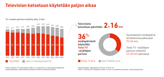 Näyttökuva 2026-09-03 124613