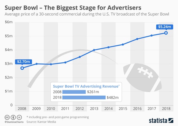 ad revenue statista 2019