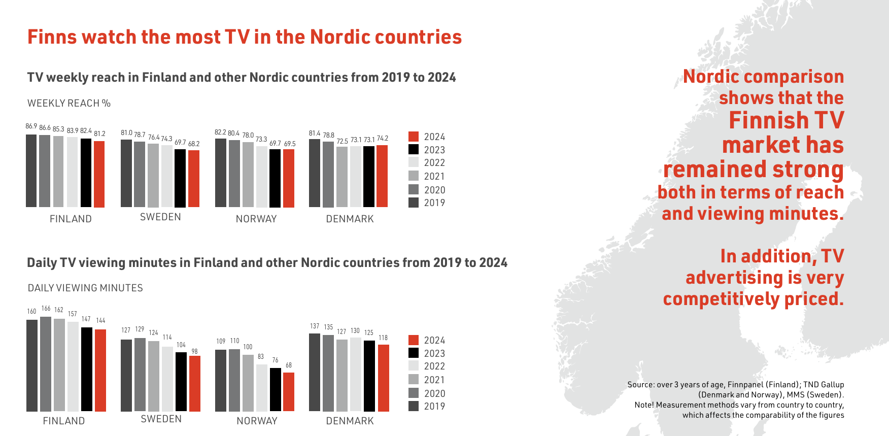 finland tv