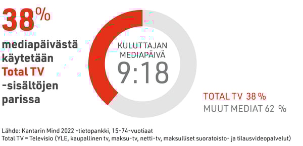 mediapaiva_2023