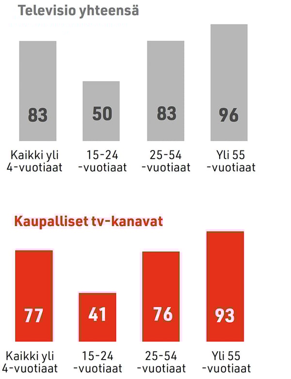 tv-tavoittavuus-2023