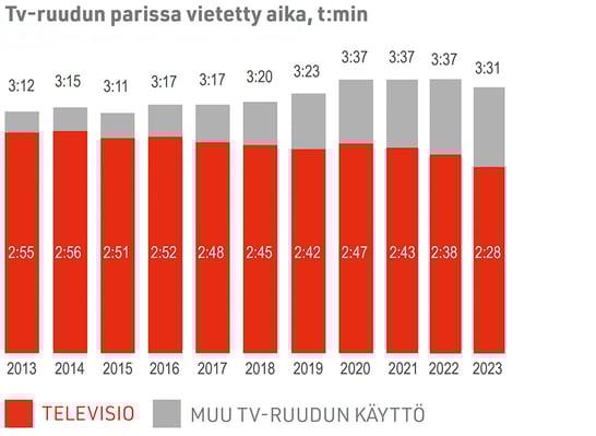 vietetty-aika-2023