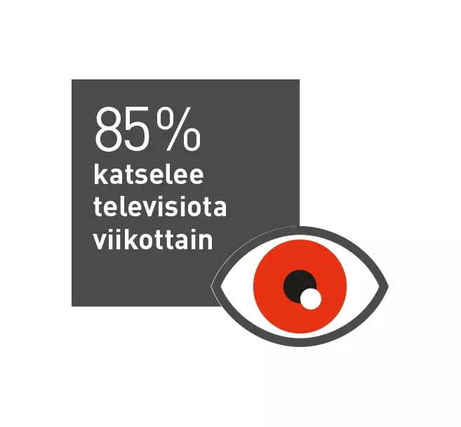 TV-katselee-viikoittain85_