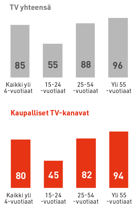 Viikkotavoittavuus_